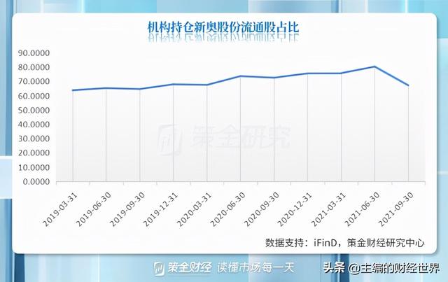 社保基金三季度“高抛低吸”，加仓前十股集中在新能源和周期