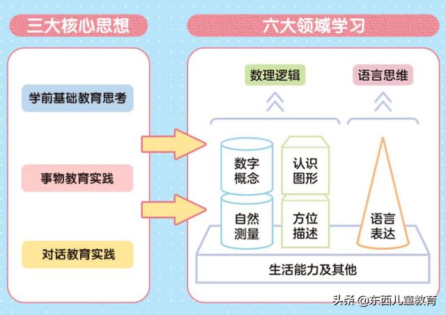 学前班禁了也好，我踩坑都踩够了！练思维还是这2套王牌教材香