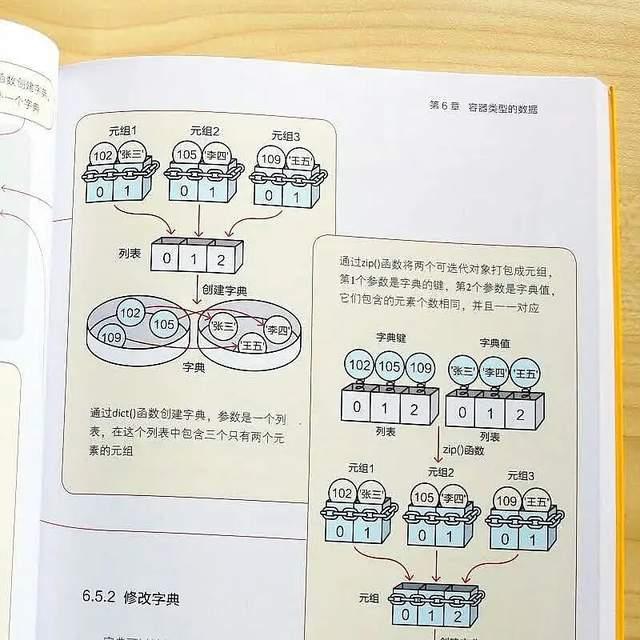 看漫画学python 让学习简单有趣 全网搜