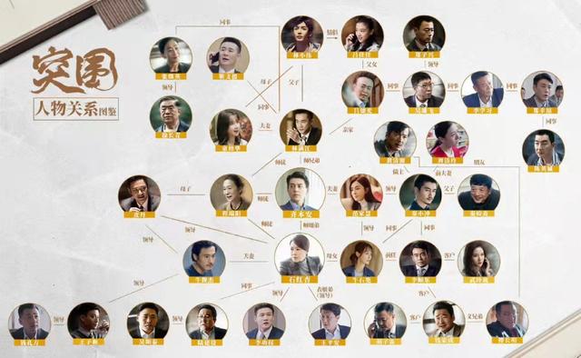 看《突围》：我们应该从中看什么