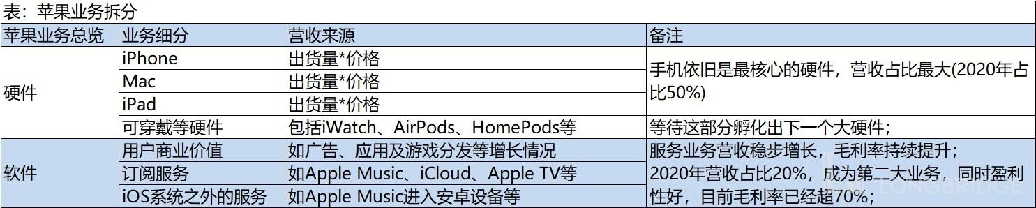 苹果：iPhone  十三香不香？销量增长平平而已