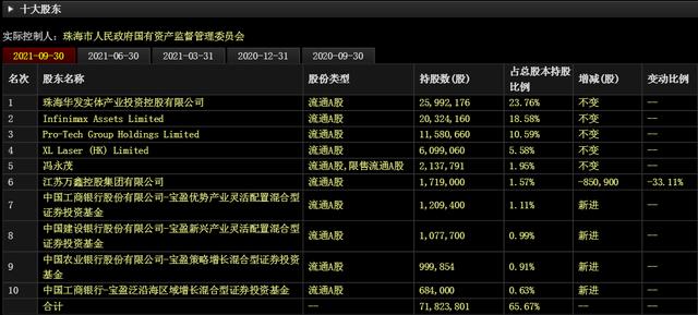 “激光雷达”最相关的核心上市公司