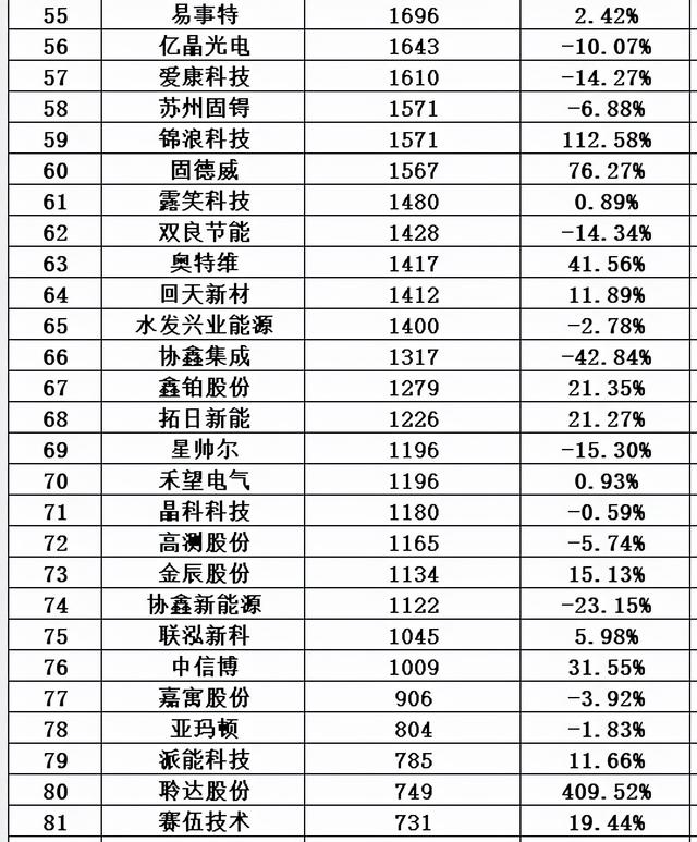 光伏十大排行榜