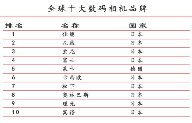 中日韩的实力——东亚三国那些傲视全球的工业品