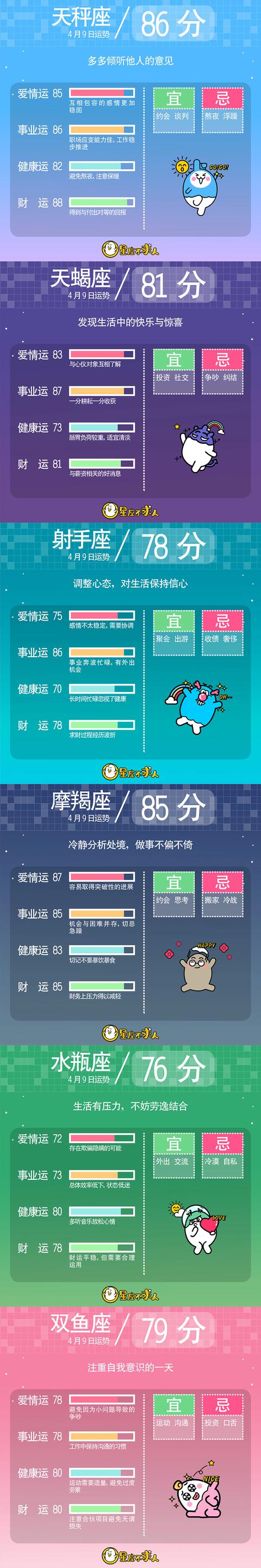 4月9日9日星座运势 最佳生肖网
