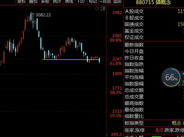 新能源板块的风险逐步来临