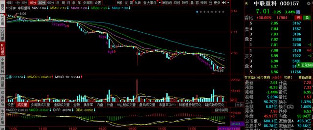 三一重工，中联重科，徐工机械复盘：大跌再次破位，明天怎么走