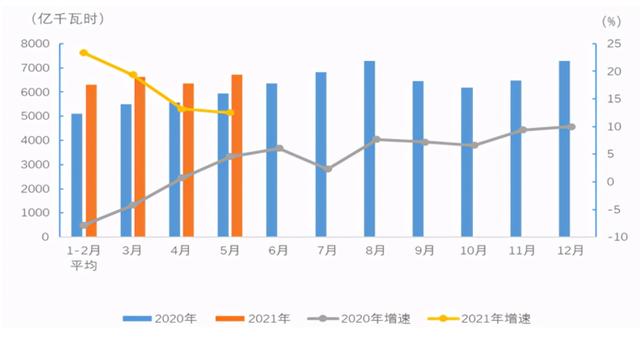 一一细数新能源汽车厂商撒过的那些谎，看看你都知道几个？