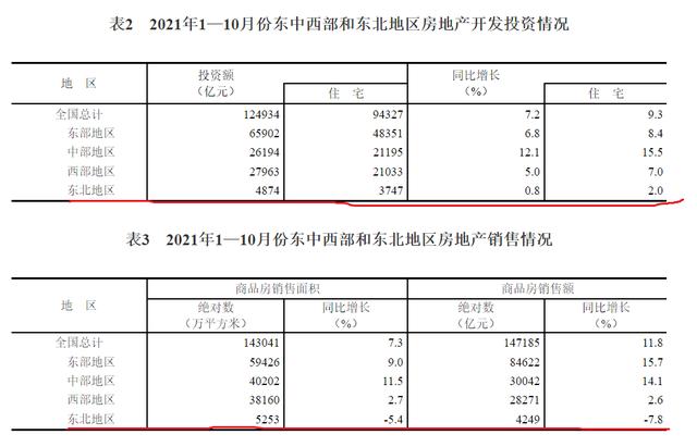 哈尔滨最新房价数据出炉：全国楼市东北最冷，东北哈尔滨最冷