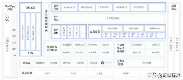这些大中型银行开启了分布式革命