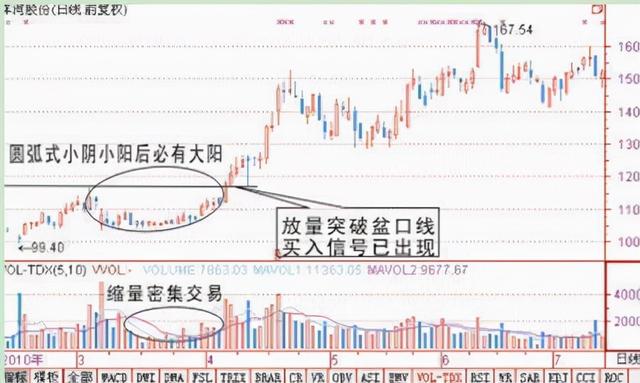 A股有很多4元以下的低价股，买入1000手，一直持有五年后会怎样？