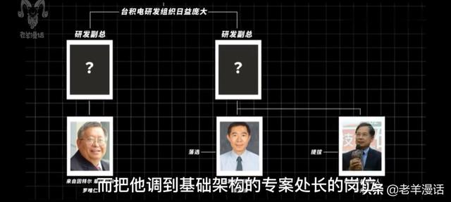 芯片奇才——梁孟松，一个让台积电和三星又爱又恨的男人