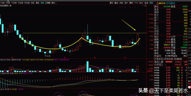 11.20周评：下周3600点见；证券未必是领头羊