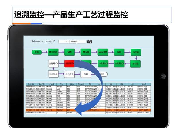 制造业工业4.0：智能工厂规划（84页）