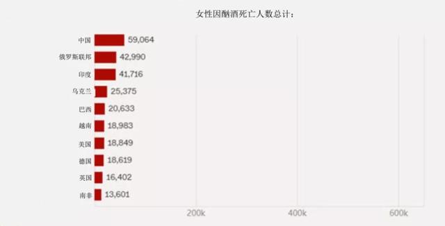 喝什么酒都不能养生