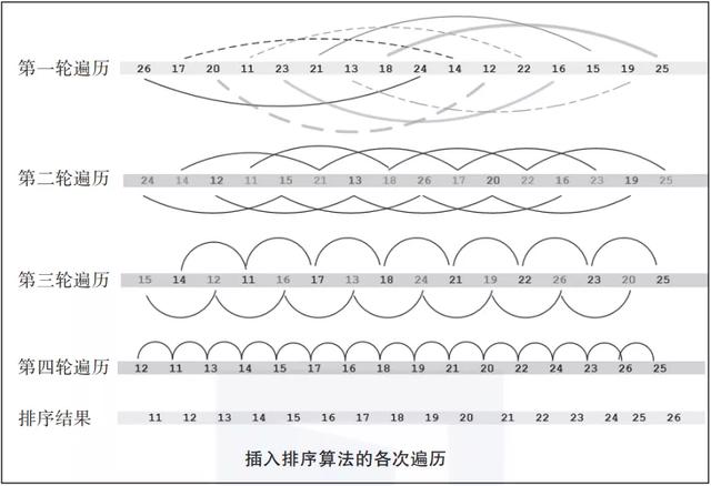 终于有人把排序算法讲明白了