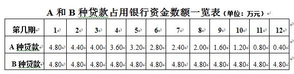 贷款卡的利息怎么还