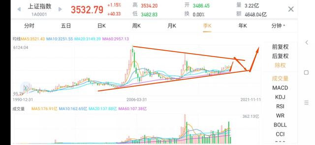 未来十年大A走势已注定