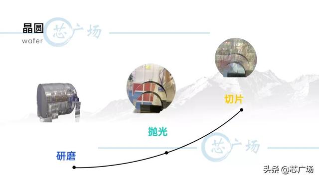 芯片制造 | 沙子变成芯片之前经历了什么？