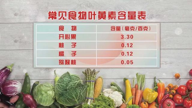 护眼、护血管的高高手！红薯代替主食这样吃，控血糖