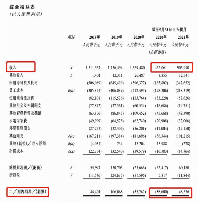 夫妻店绿茶要上市：年入15.69亿元，363个新菜你贡献了多少钱？