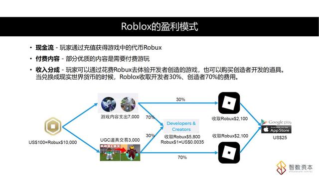 学习课件：搞清楚“元宇宙”