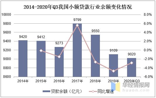 个人贷款现状