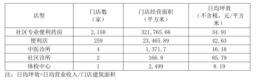 藥店 加什麼 健之佳加了便利店 Kks資訊網