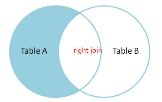 mysql学习4：select基础---多表查询-1