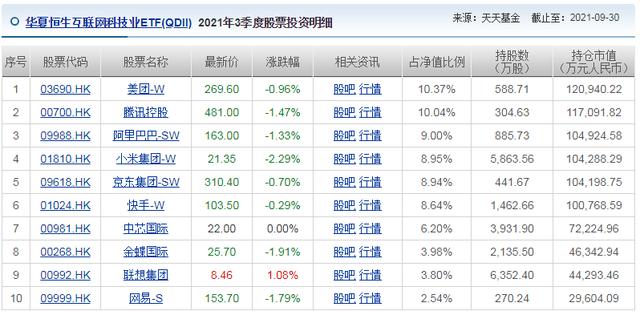 基金定投，未来确定性很高的指数基金，一文带你了解中概互联