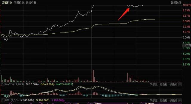 江特电机：今天开板事出有因？后市如何？