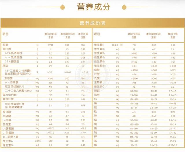 史上最全婴儿奶粉介绍