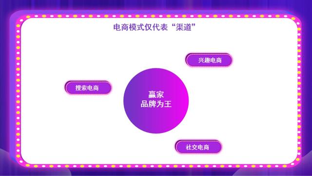 兴趣电商的红利，搜索电商和社交电商的机遇