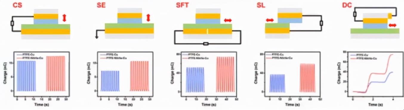 走路即可供电，摩擦纳米发电机研究突破或带动新时代能源变革