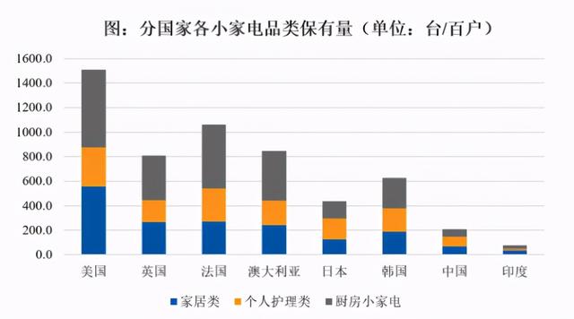 2021年中国小家电走业市场现状分析：线上份额不断加高