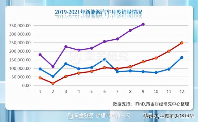 新能源汽车产业链全梳理（附股）