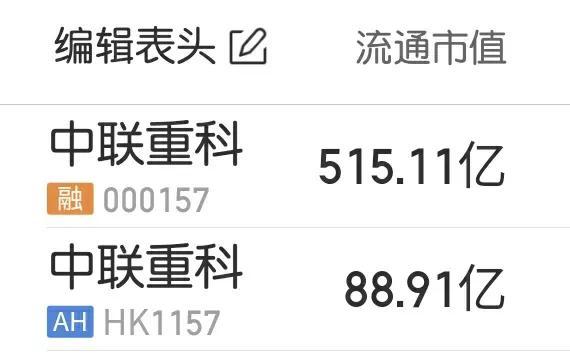 中联重科，中资大战外资，多空保卫战正式打响，战况惨烈深度解读