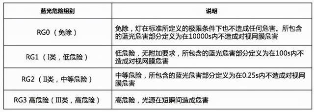 真正影响孩子视力的原因，不是电子产品，而是容易被忽视的三件事