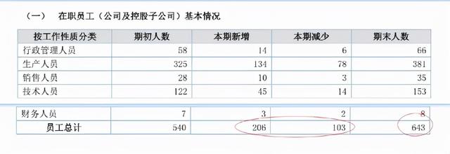 北交所打新之晶赛科技：华为、比亚迪、京东方的晶振供应商