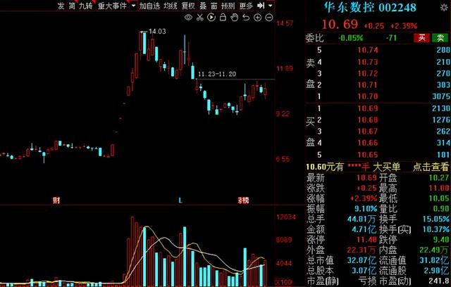 工业母机，兵家必争之地！2021年工业母机产业链核心公司大盘点