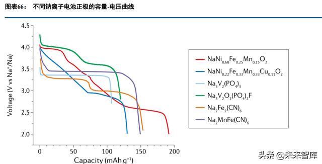 新能源汽车行业深度报告：电流奔涌，在时代的赛道飞驰