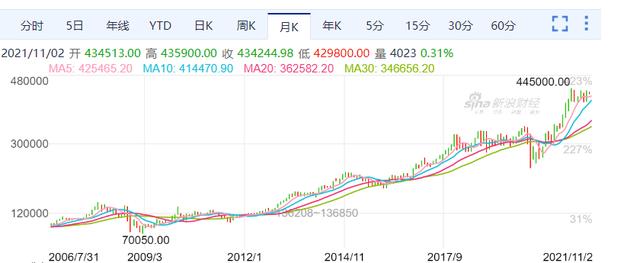 普通人如何度过经济危机？巴菲特早就给过建议