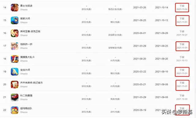 5天iOS上万款应用及游戏下架 涉及多款知名产品