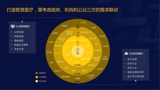 智慧医疗报告（需求篇）2020