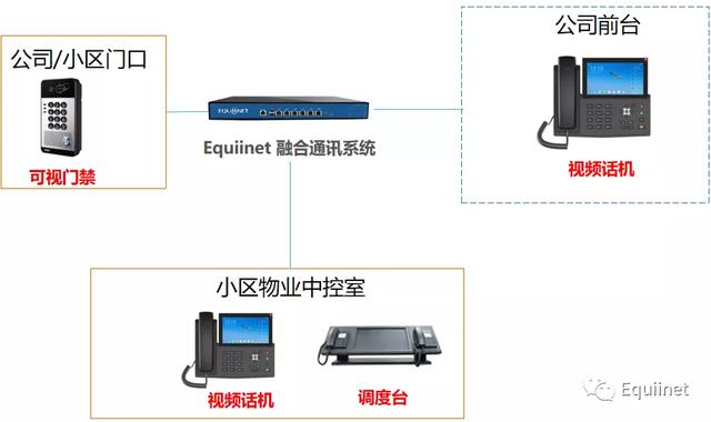 Equiinet 新方案｜与IOT设备联动的融合通讯解决方案