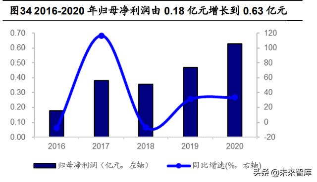 建筑模板行业研究：铝模应用大势所趋，迎来发展快车道