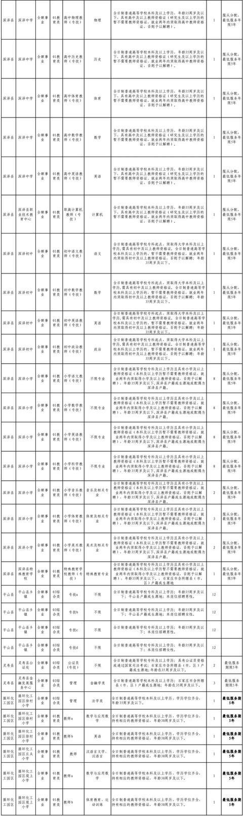 正定哪能激活信用卡