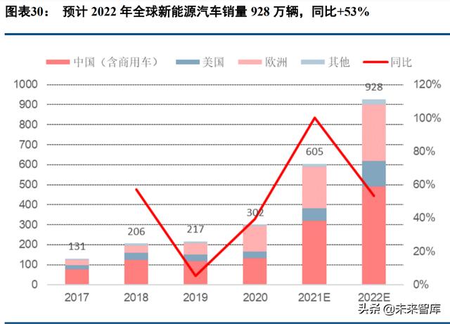 新能源汽车行业深度报告：电流奔涌，在时代的赛道飞驰