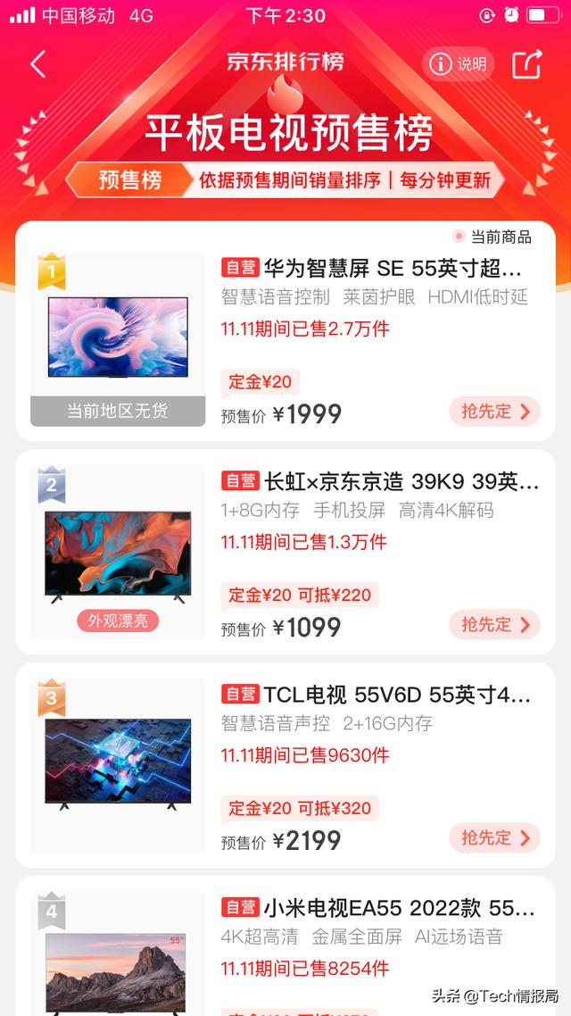 双十一疯狂让利，华为智慧屏SE系列最低1699元起，拿下预售第一名