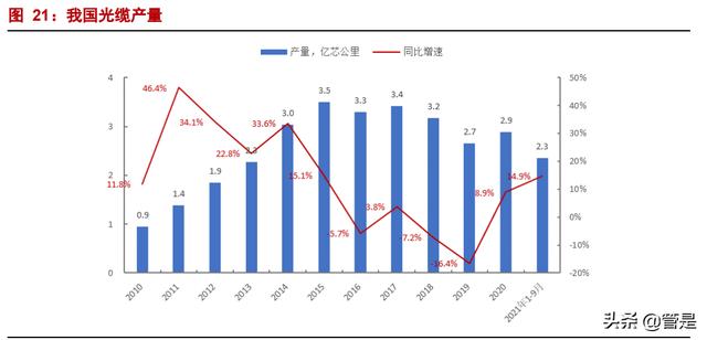 中天科技专题报告：低估的海缆龙头，光伏储能驱动成长